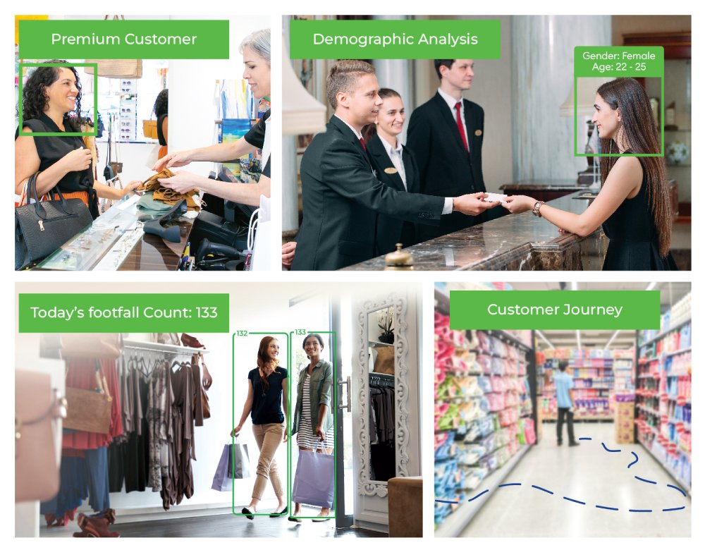 Retail Reimagined: How Video Analytics Fuels Efficiency and Engagement