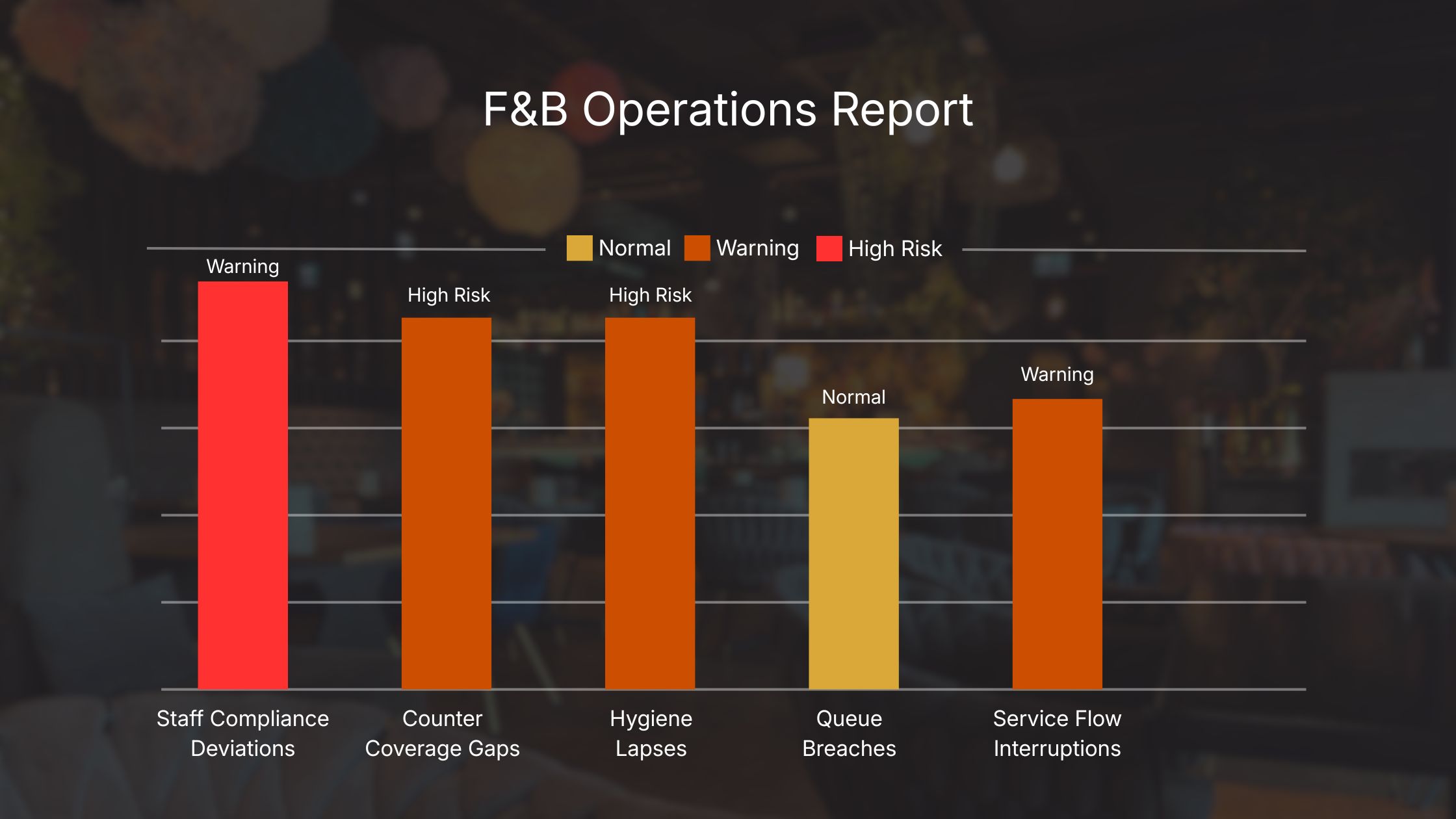 Retail Video Analytics