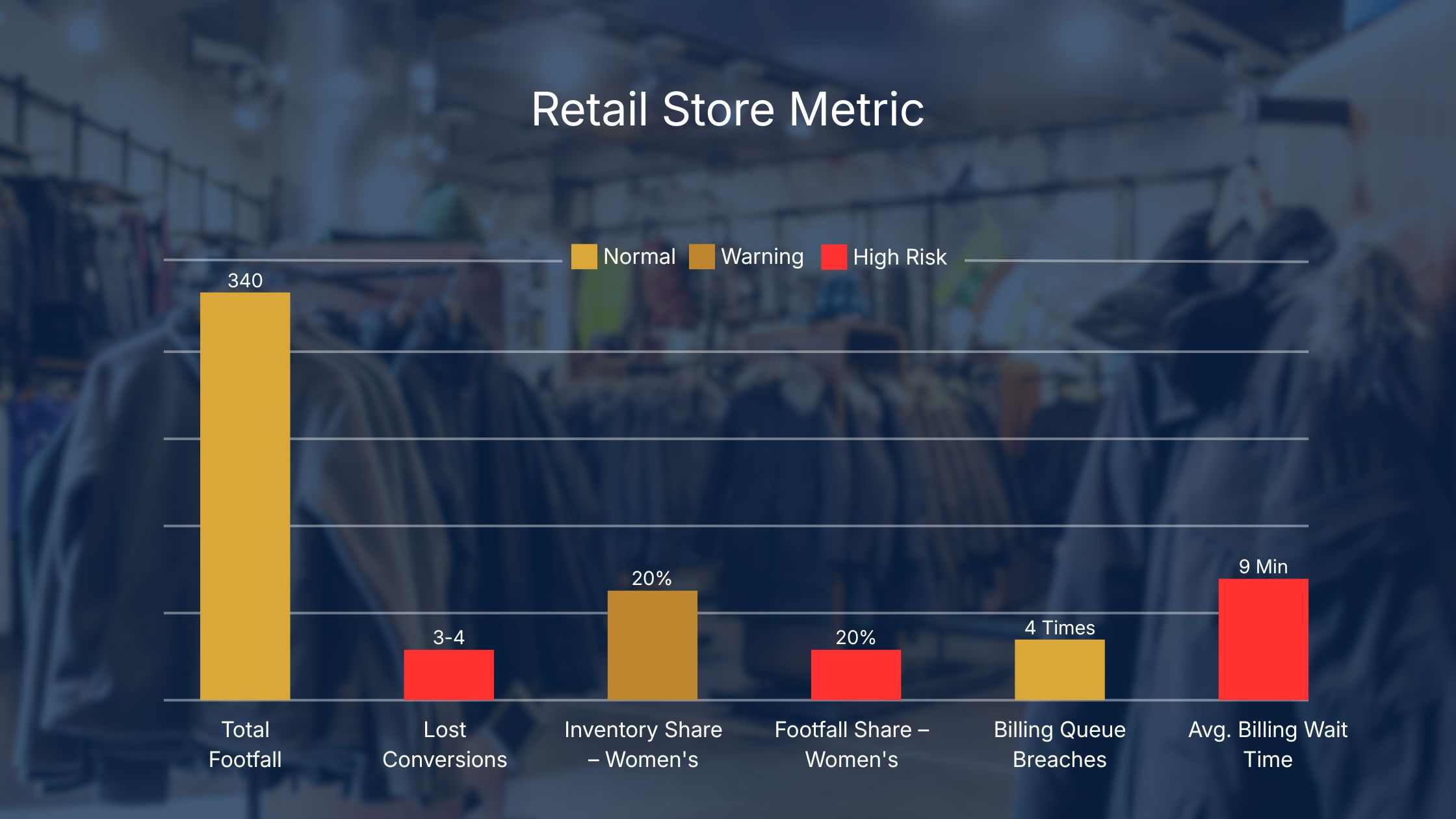 AI video analytics, video surveillance solutions, best security camera system