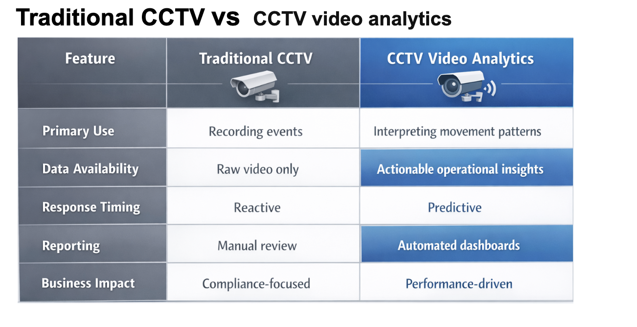 Video Analytics Company USA