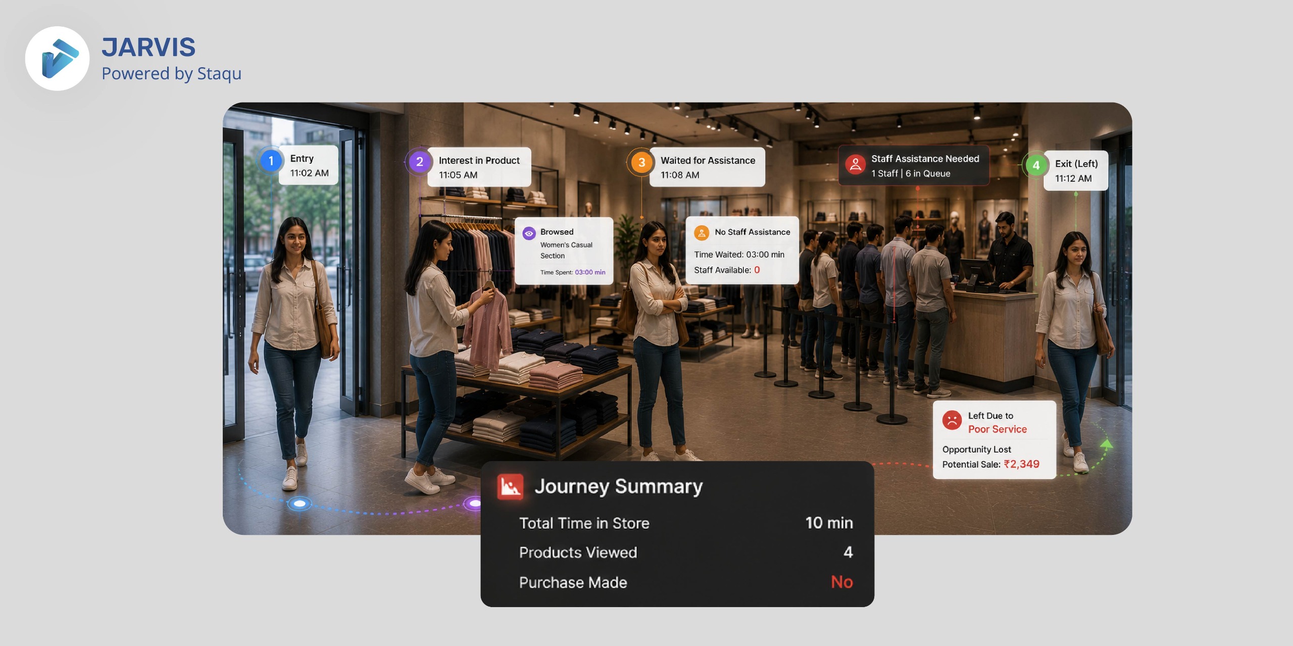 Retail Analytics Software