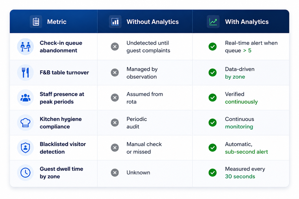 AI Video Analytics Software