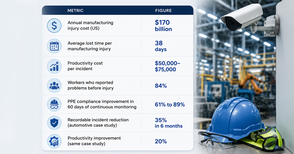 AI for Manufacturing