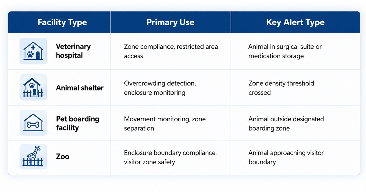 Animal Detection