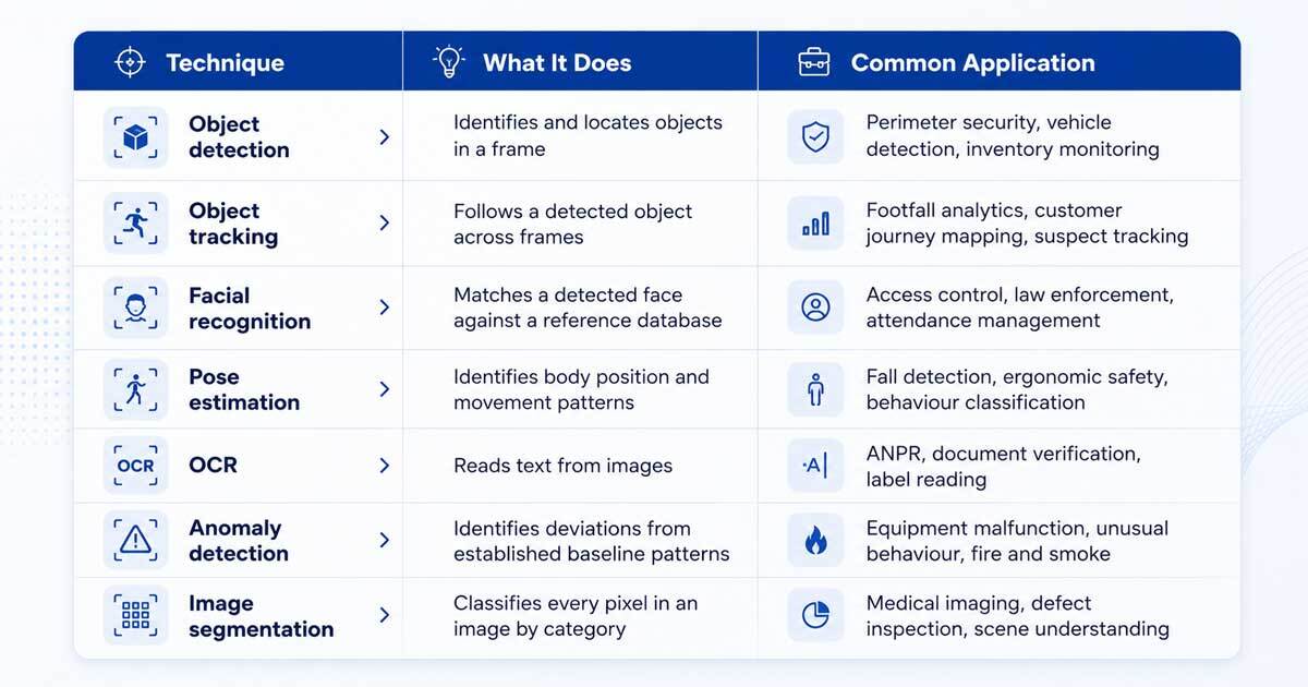best software for computer vision